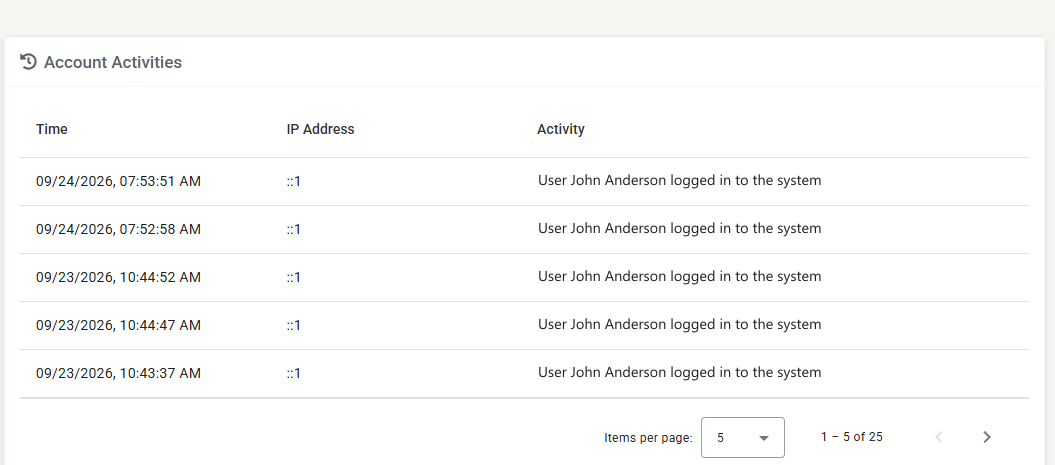 The Account Activities table with five rows and the paginator