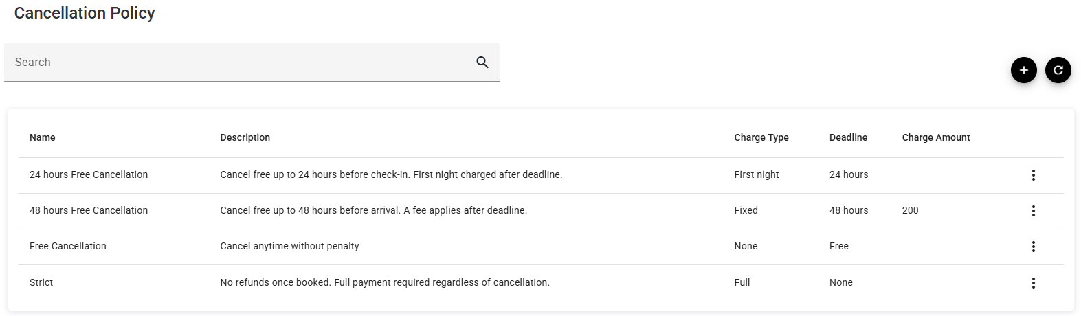 The Cancellation Policy list with four policies, showing name, description, charge type, deadline and charge amount