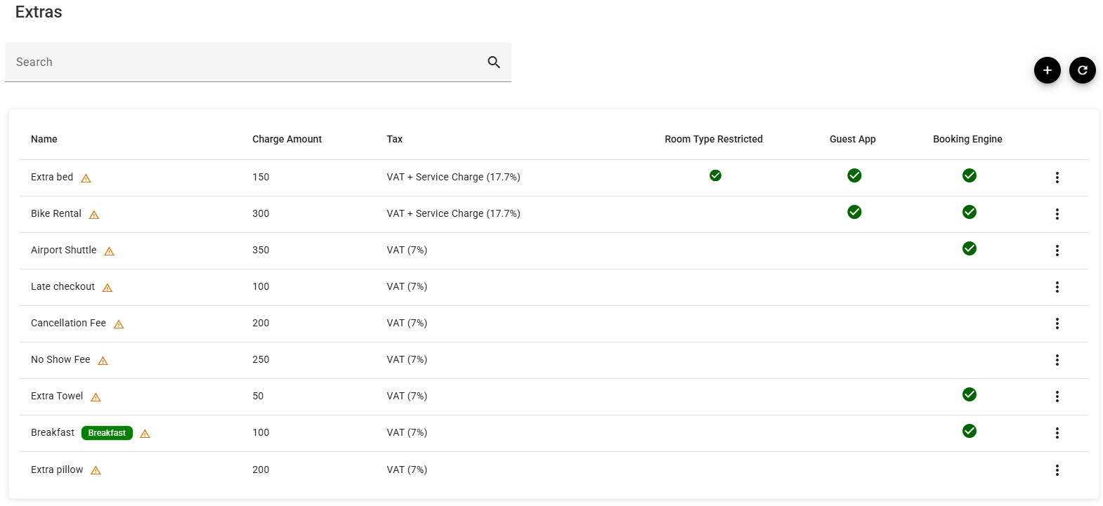 The Extras list with charge amounts, taxes and ticks for where each extra is available