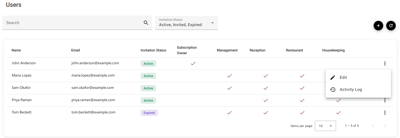The Users list with names, emails, invitation status and permission ticks
