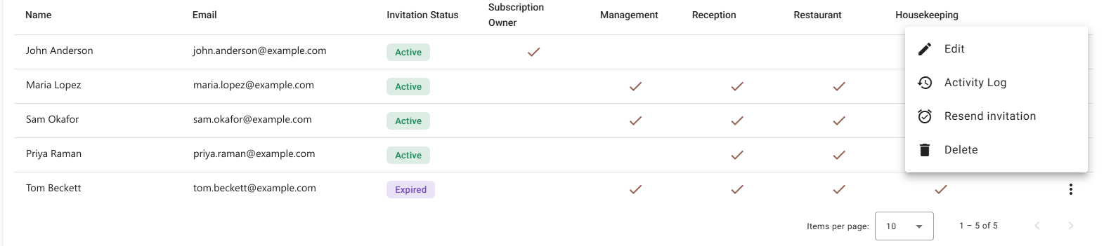 The row menu on an expired invitation, showing Edit, Activity Log, Resend invitation and Delete